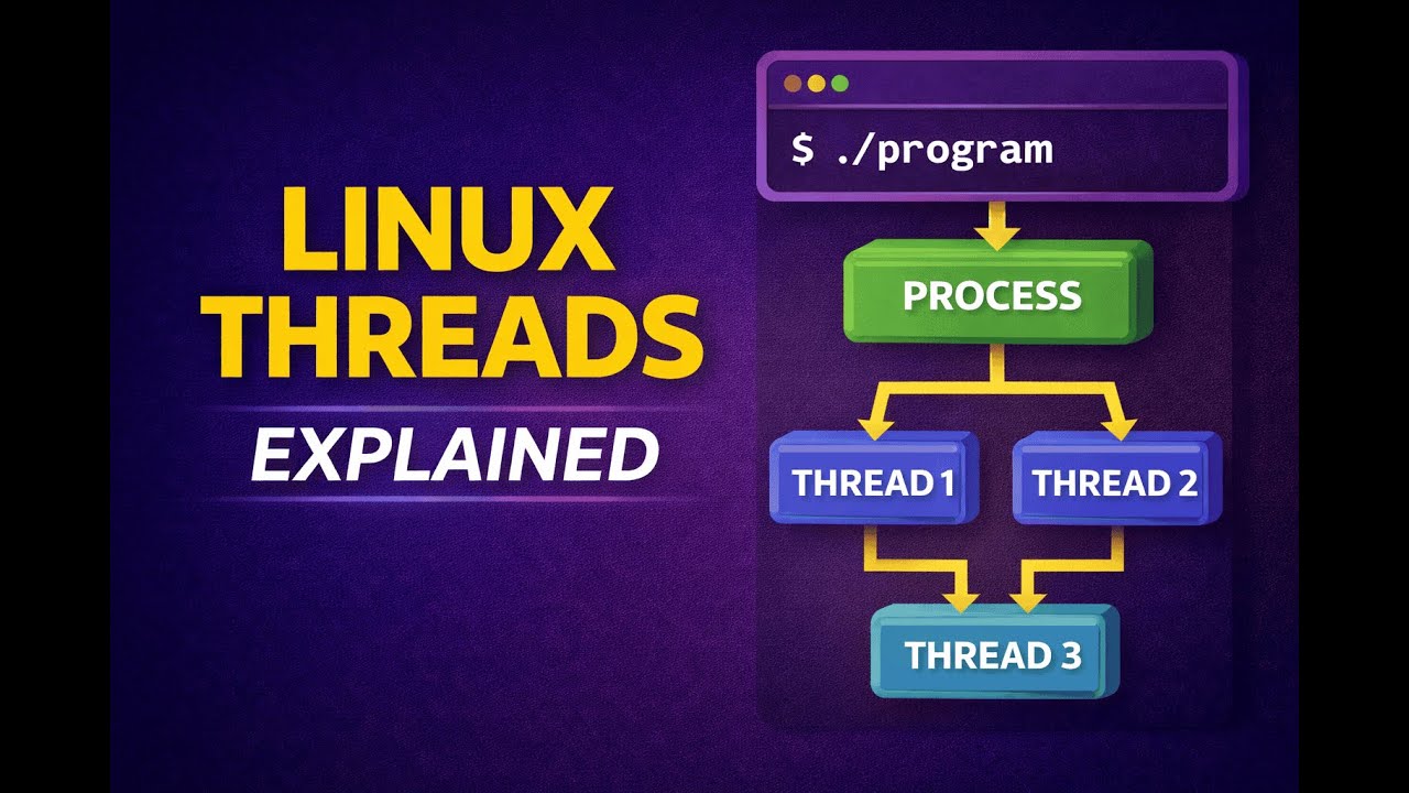 Thread Explained | Threads in Linux Made Easy 🚀 - YouTube