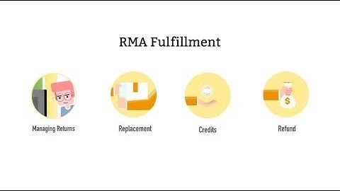 Sales Return | Zoho Inventory