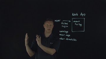2017 OWASP Top Ten: Insufficient Logging and Monitoring