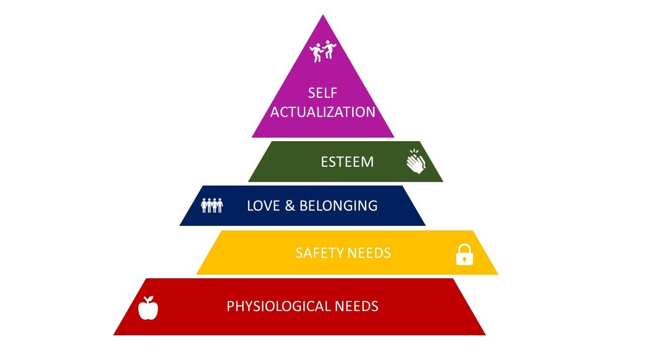 maslow-s-hierarchy-of-needs-youtube