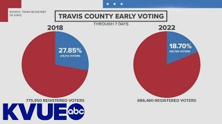 Early voting numbers lagging behind 2018 after first week | KVUE