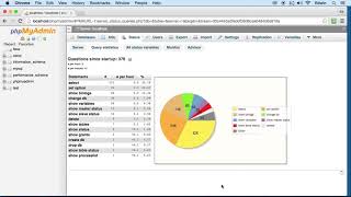 029 Introduction to PHPmyadmin in PHP