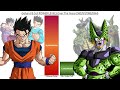 Gohan VS Cell POWER LEVELS Over The Years (DBZ/GT/DBS/DBH)