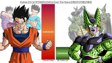 Gohan VS Cell POWER LEVELS Over The Years (DBZ/GT/DBS/DBH)