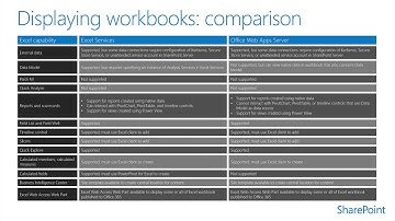 SharePoint Hybrid - Module 3.2 - Business Intelligence in a SharePoint hybrid environment