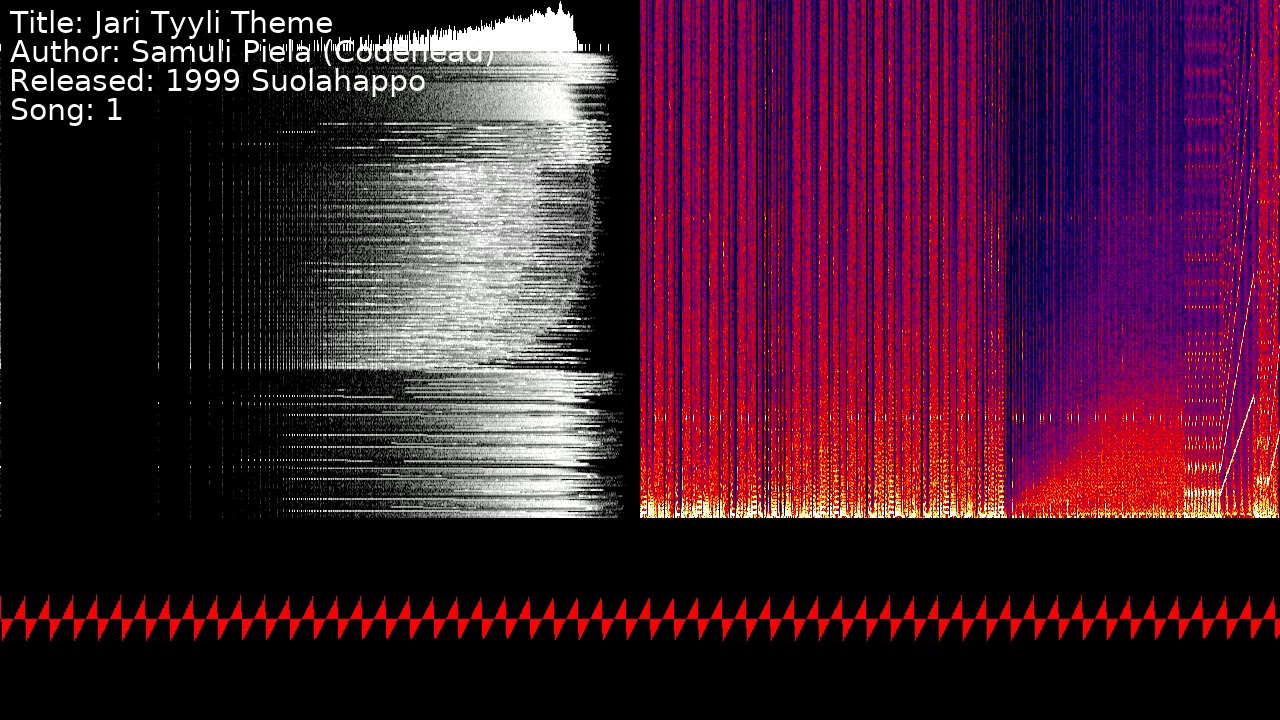 Samuli Piela (Codehead) - Jari Tyyli Theme | Song 1 [