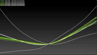 CME IV smile dynamic 2 options series