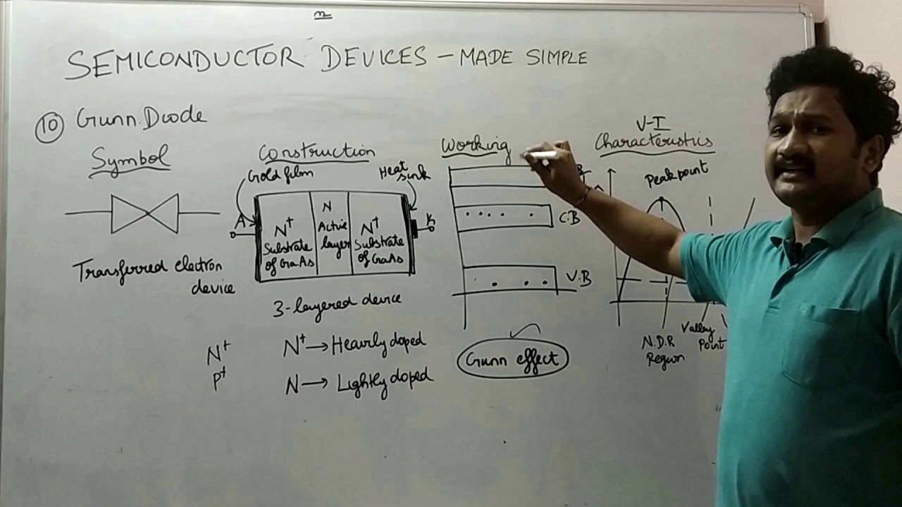 How does a Gunn Diode work? YouTube