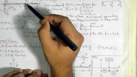 Cantilever with UDL(uniformly distributed load) SFD & BMD