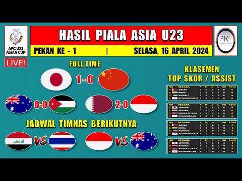 Hasil Piala Asia U23 2024 Hari Ini ~ JEPANG vs CHINA ~ Klasemen Piala Asia U23