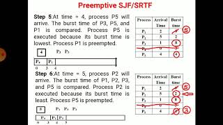 SRTF 2 subject code 17CS64 M