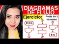 DIAGRAMA DE FLUJO - Ejercicio 1 - ANÁLISIS, CONSTRUCCIÓN Y PRUEBA DE ESCRITORIO