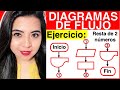 2.2 Representación de algoritmos: gráfica y pseudocódigo
