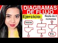 DIAGRAMA DE FLUJO - Ejercicio #1 - ANÁLISIS, CONSTRUCCIÓN Y PRUEBA DE ESCRITORIO