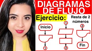 DIAGRAMA DE FLUJO - Ejercicio #1 - ANÁLISIS, CONSTRUCCIÓN Y PRUEBA DE ESCRITORIO