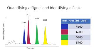 Lab 7: Caffeine Quantification by HPLC screenshot 5