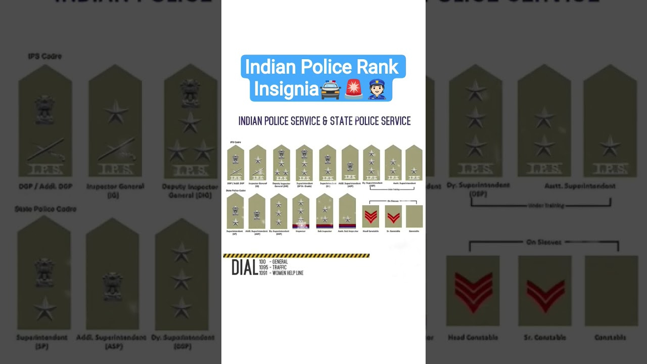 Indian Police Rank Insignia 🚨 |