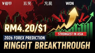 Malaysia Ringgit 2026: Will It Become Asia's Strongest Currency?