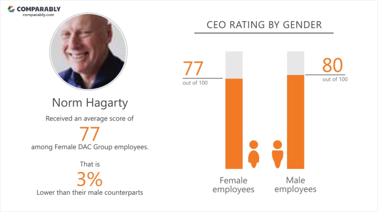 Working at DAC Group - May 2018