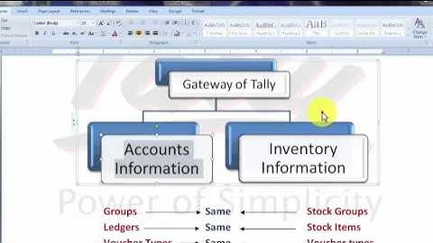 Tally Part #15 - About Accounts with Inventory in tally  (LEARN COMPUTER-TELUGU VIDEOS)
