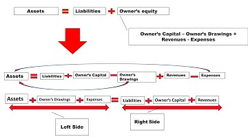 Chapter 2: The Recording Process part 1/ Debit accounts vs Credit accounts