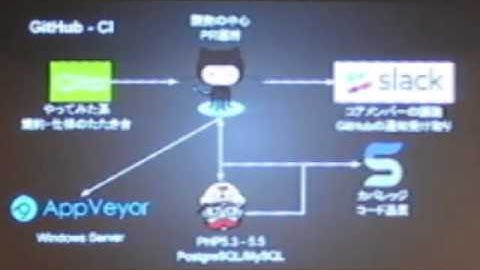 Symfonyコンポーネントで生まれ変わるEC-CUBE/PHPカンファレンス関西2015