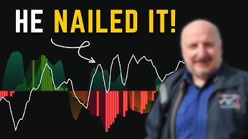 You’ve Never Seen a Market Sentiment Indicator Like This – Built by a Pro!