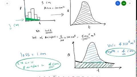 Why separate baseflow