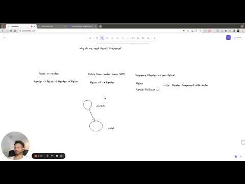 How React Suspense + RSC enchances UX
