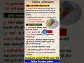 राजस्थान का भौतिक स्वरूप। #shorts