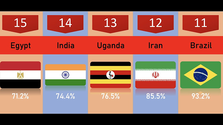 The top ten countries account for almost x% of the total world population.