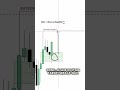 Cest quoi dol draw on liquidity  trading forex france