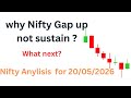 nifty gap up not sustain | nifty selling continue kar sakta hai | #niftyprediction