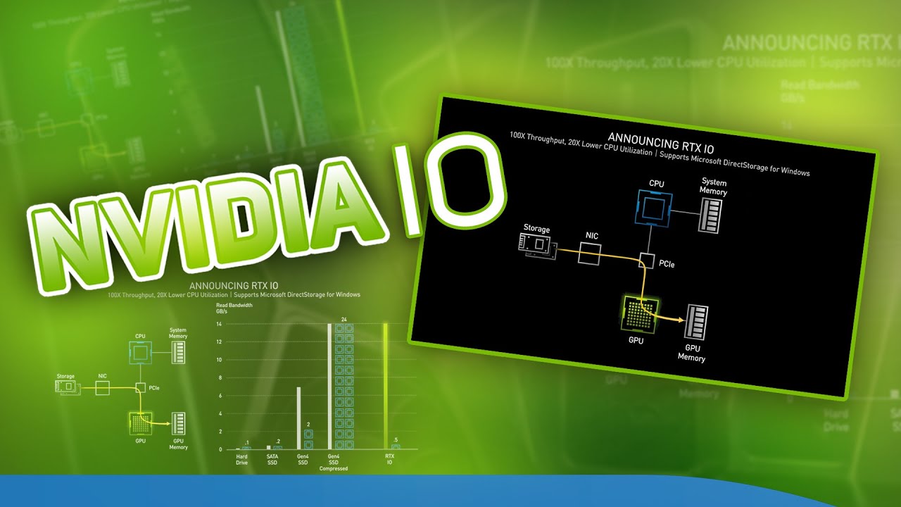 rtx-io-gpu-accelerated-storage-technology