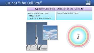 What is a cell site