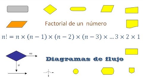 Diagrama de flujo que calcula el factorial de un numero