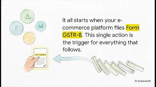 What Happens After Filing GSTR-8 | Post Filing Process of GSTR-8 Explained with Examples