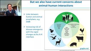 Thinking beyond Sustainability: The Need to Negotiate Food Systems Resilience (John Ingram)