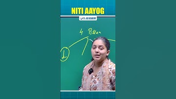 Niti Aayog | viksit bharat @2047 #upsc#ias