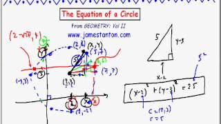 The Equation of a Circle (Tanton Mathematics)