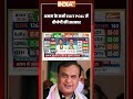 #assamexitpoll | असम के सभी #exitpoll2026 में #bjp की सरकार | #himantabiswasarma #congress #shorts