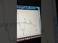 Forex Non Repaint Scalping Indicator #forex #mt4indicator #trading #gold #investing #forextrading