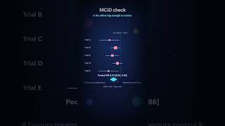 MCID check - is the effect big enough to matter | free meta-analysis tool #Shorts
