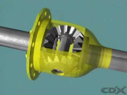 Video: Kur ir priekšējo riteņu piedziņas diferenciālis?