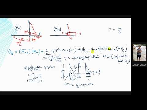 Video Buổi 6: (môn CHKC2) Chương 5_Tính chuyển vị hệ thanh... - YouTube