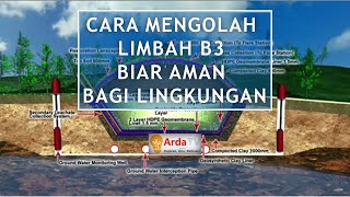 CARA MENGOLAH LIMBAH B3 BIAR AMAN BAGI LINGKUNGAN