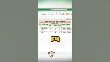Phím tắt giúp bạn làm việc cực nhanh trong excel