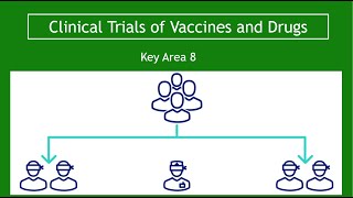 Clinical Trials of Vaccines and Drugs