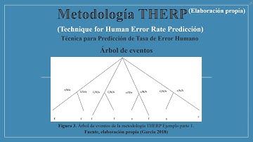Uso de la metdologia THERP