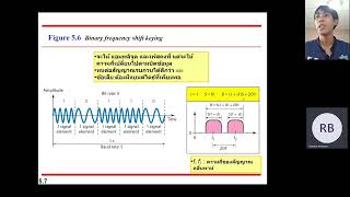 Chapter 5 Analog transmission